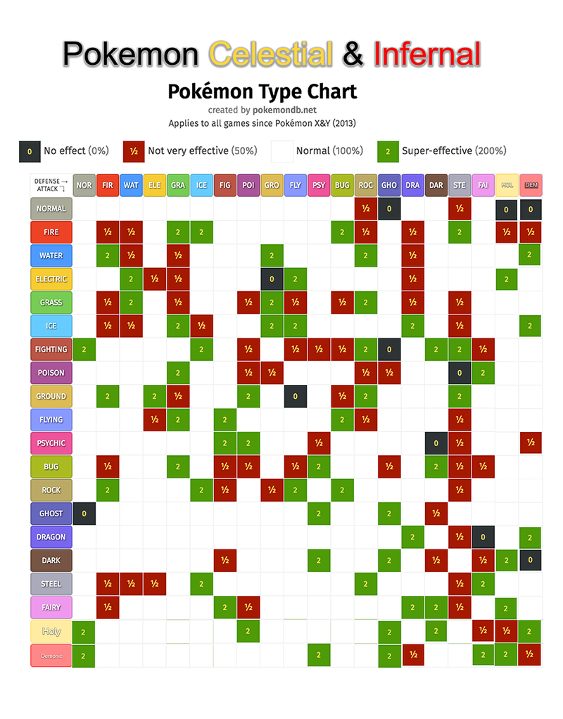 Pokémon Celestial and Infernal Versions - Fanon Wiki